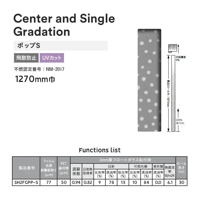 Functions list