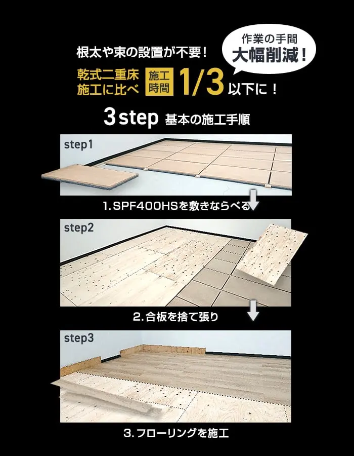 根太や束の設置が不要!