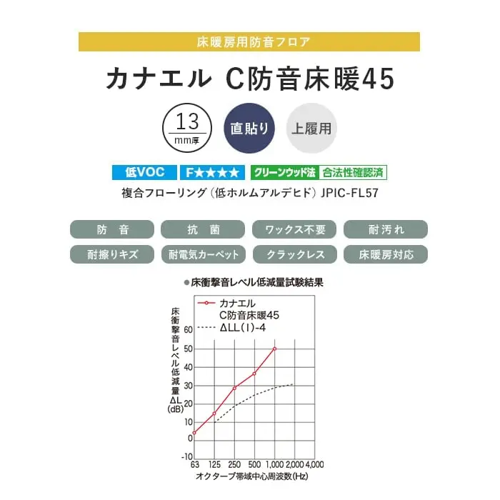 カナエル C防音床暖45