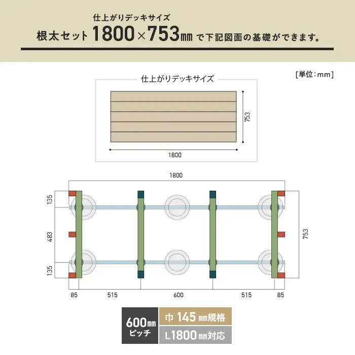 必要数の目安