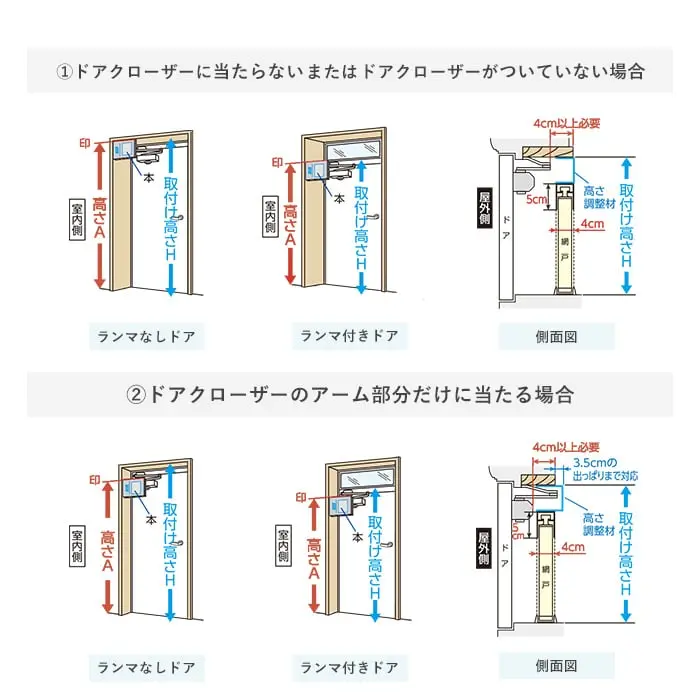 ドアクローザーに当たらないまたはドアクローザーがついていない場合