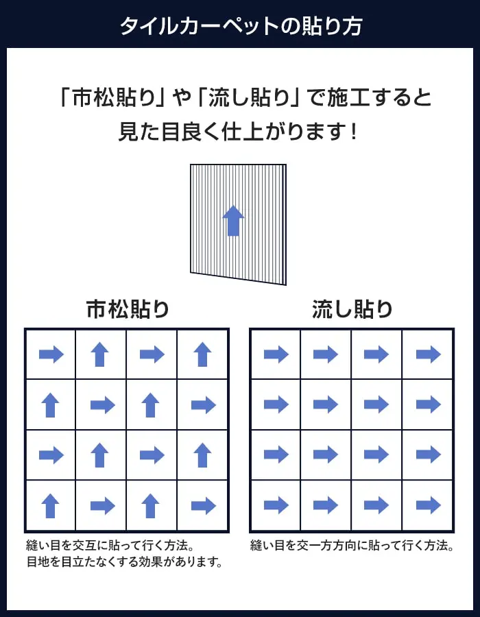洗える BD 軽量 防炎 タイルカーペット 50cm×50cm 20枚入 4.5mm厚 耐静電 吸音【掲載品番】BD73LT-GY / BD73LT-DGY / BD73LT-BE / BD73LT-LBL / BD73LT-BL