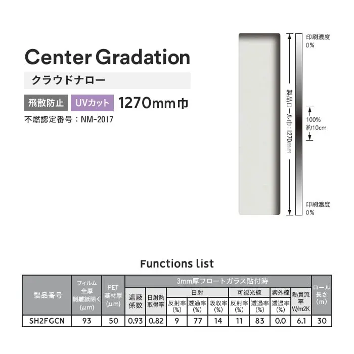 Functions list