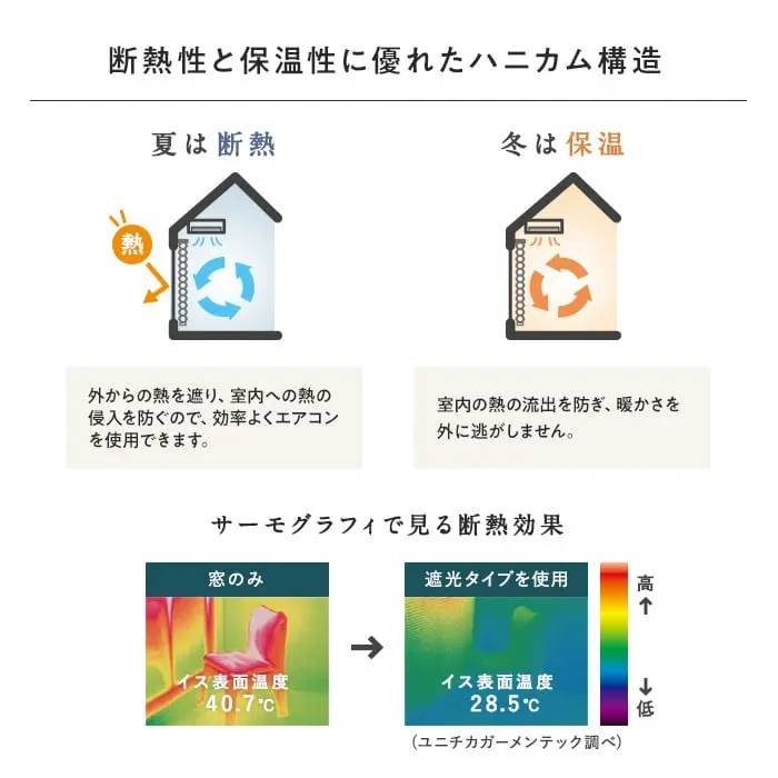 断熱性と保温性に優れたハニカム構造