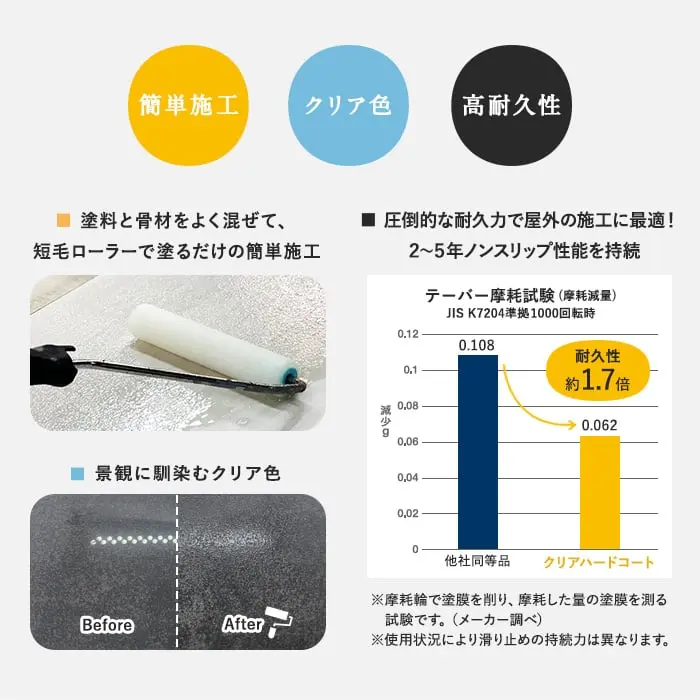 圧倒的な耐久力で屋外の施工に最適!
