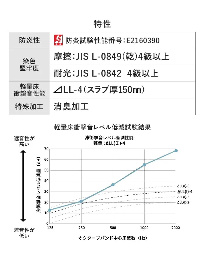 特性