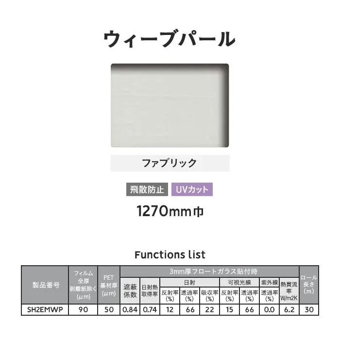 Functions list