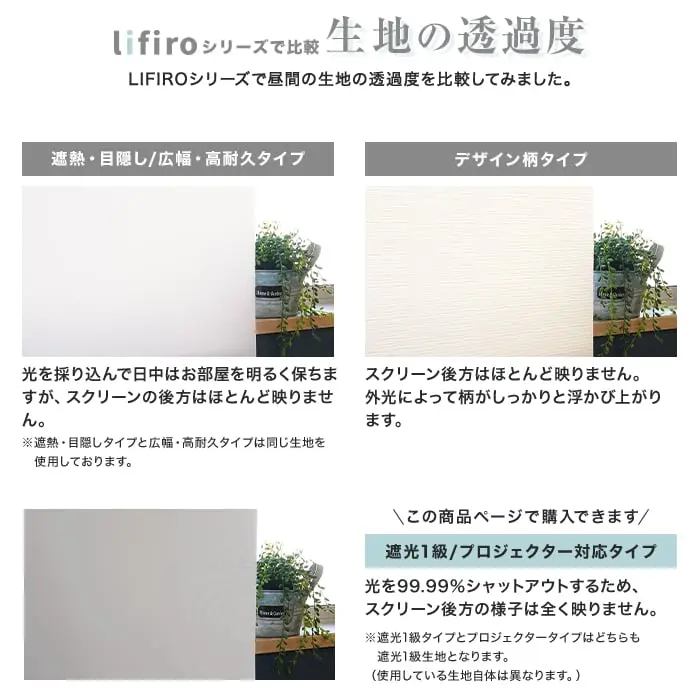 lifiroシリーズで比較生地の透過度