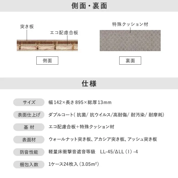 側面・裏面
