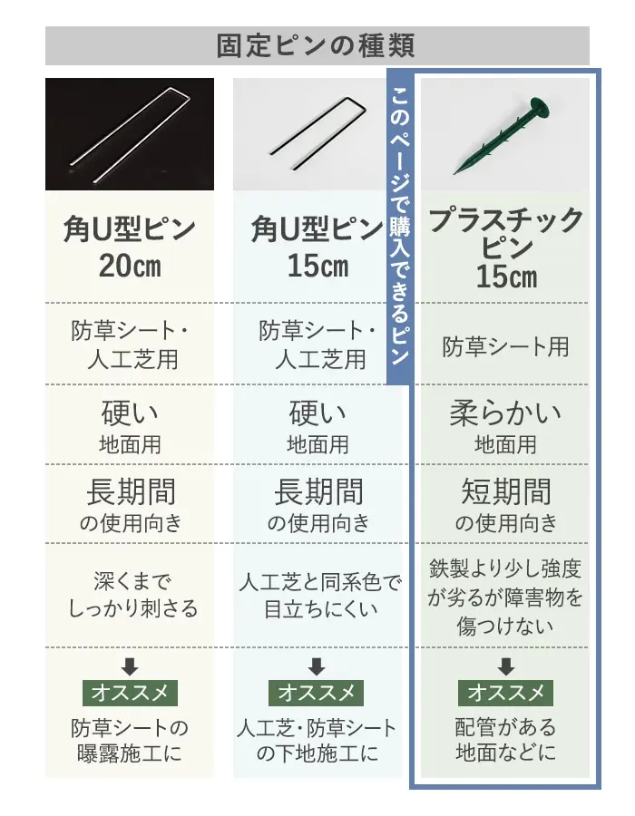 固定ピンの種類