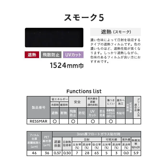Functions list