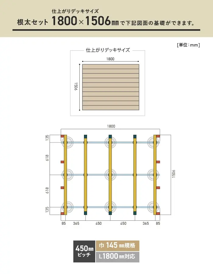 必要数の目安