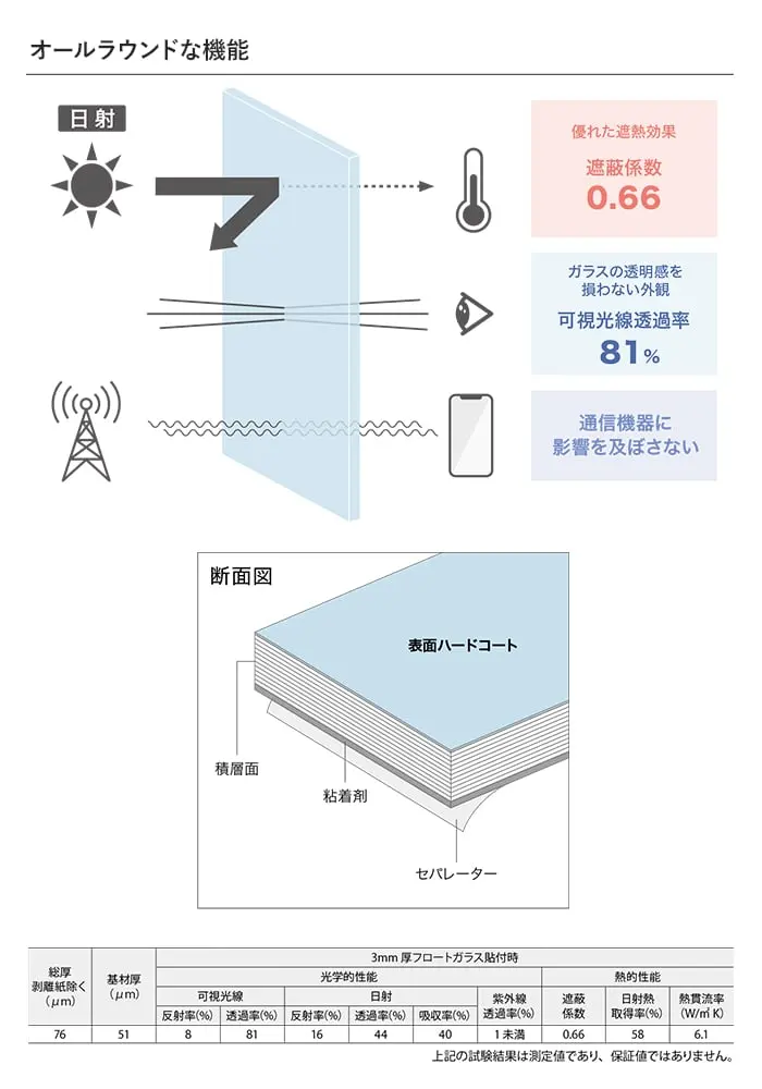 ガラスフィルム サンゲツ クレアス 多積層PET遮熱フィルム ジェネ HR 80 1270mm巾【掲載品番】GF1461-2