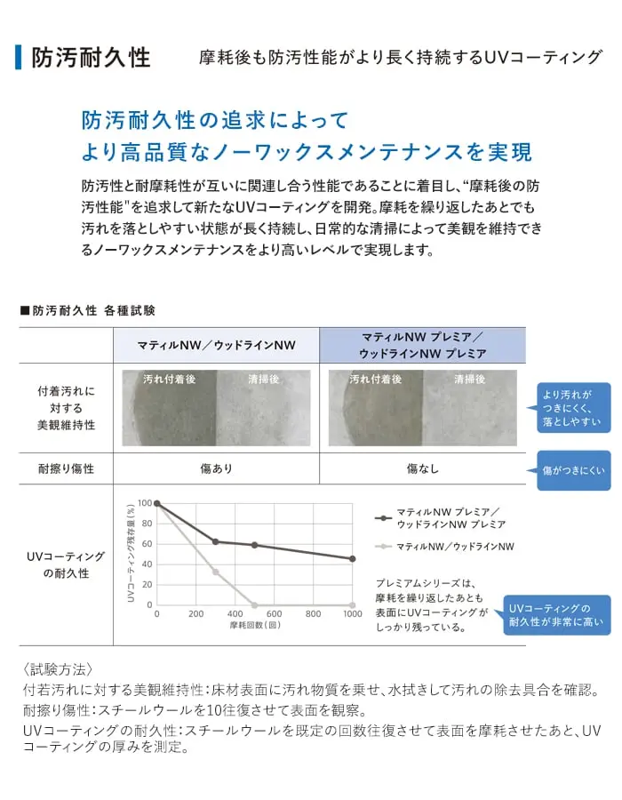 防汚耐久性の追求によってより高品質なノーワックスメンテナンスを実現