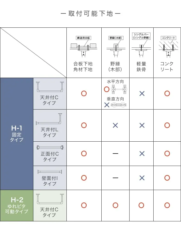 取付可能下地