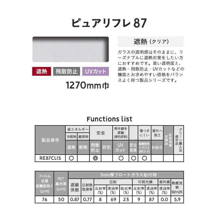 Functions list