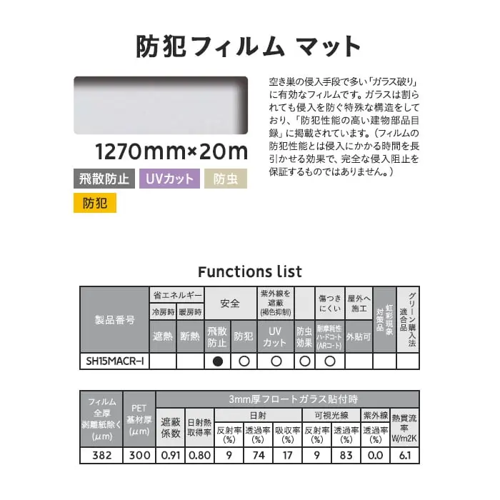 Functions list
