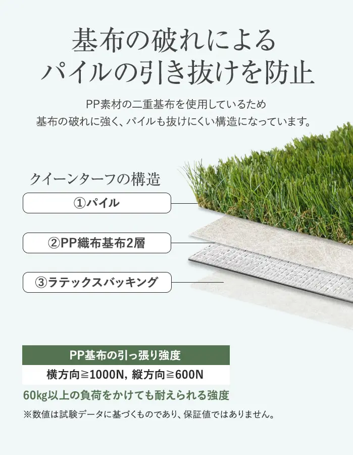 基布の破れによるパイルの引き抜けを防止