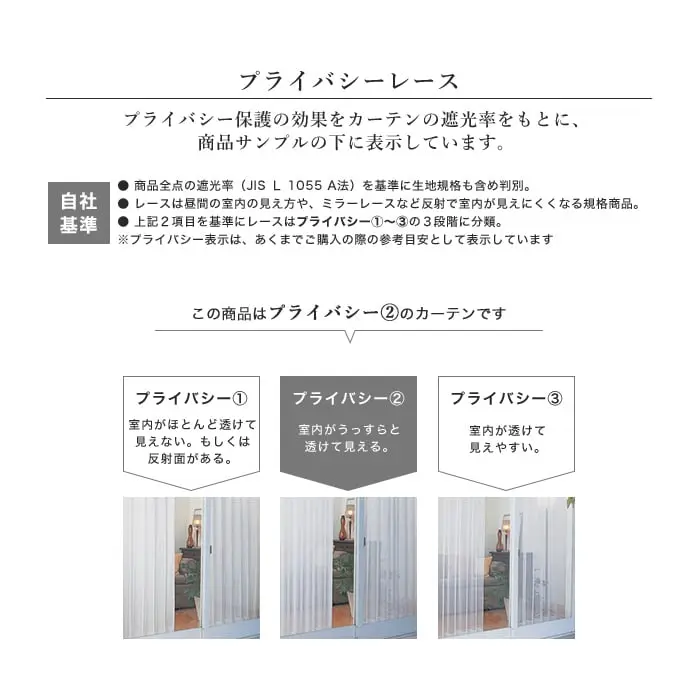 プライバシーレース