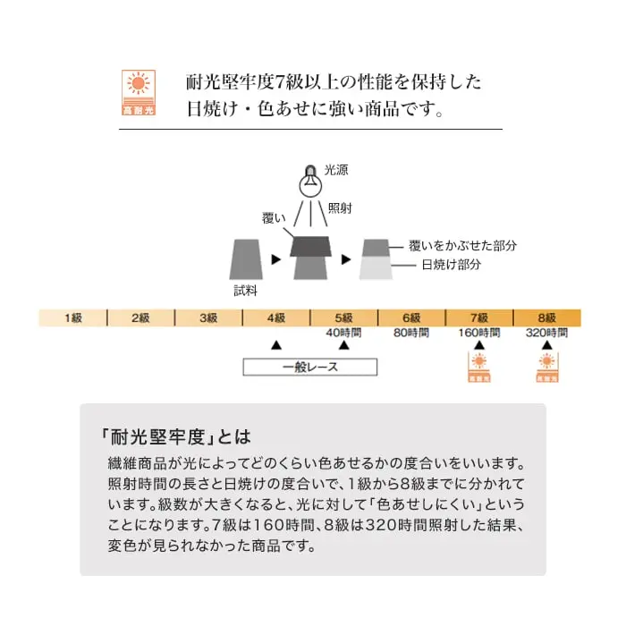 耐光堅牢度 7 級以上の性能を保持した日焼け・色あせに強い商品です。