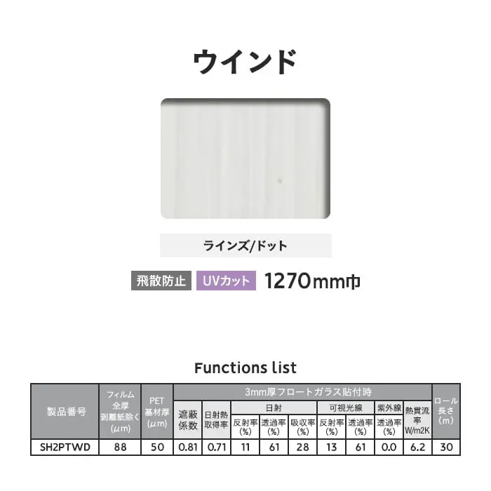 Functions list