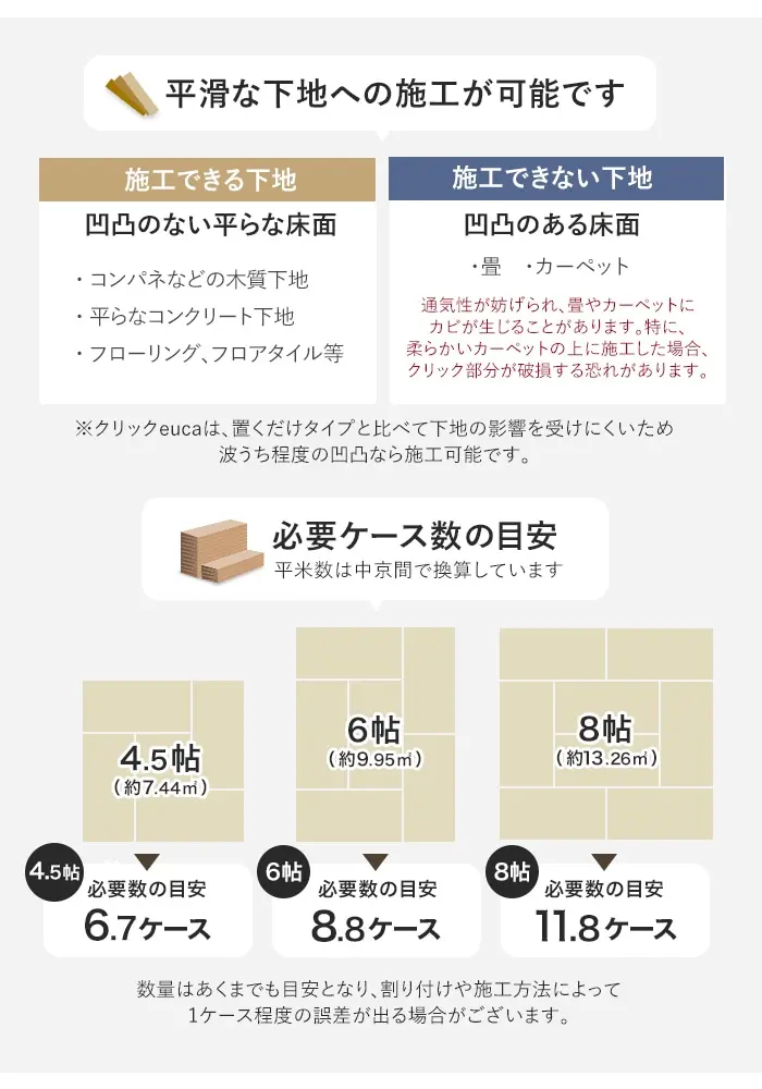 平滑な下地への施工が可能です、必要ケース数の目安