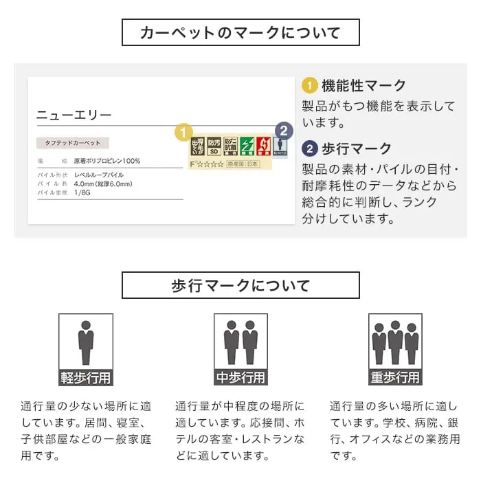 カーペットのマークについて