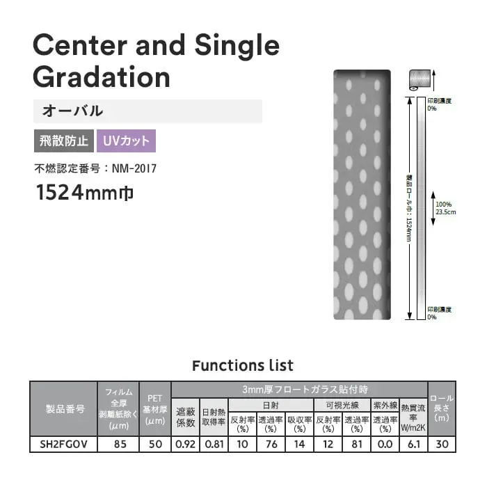 Functions list
