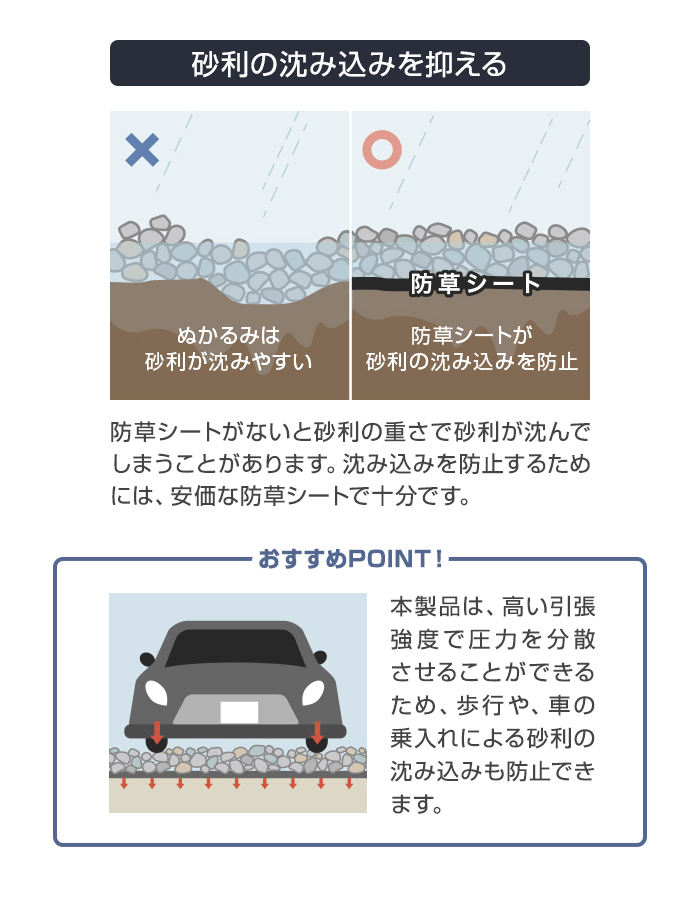 砂利の沈み込みを抑える