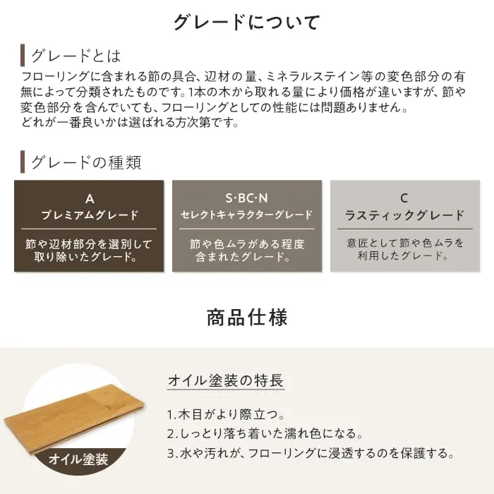 グレードについて