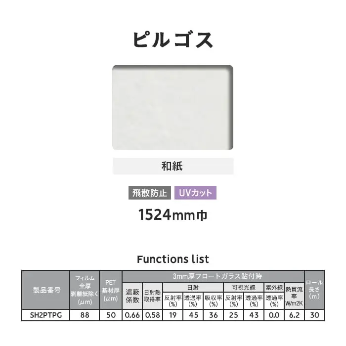 Functions list