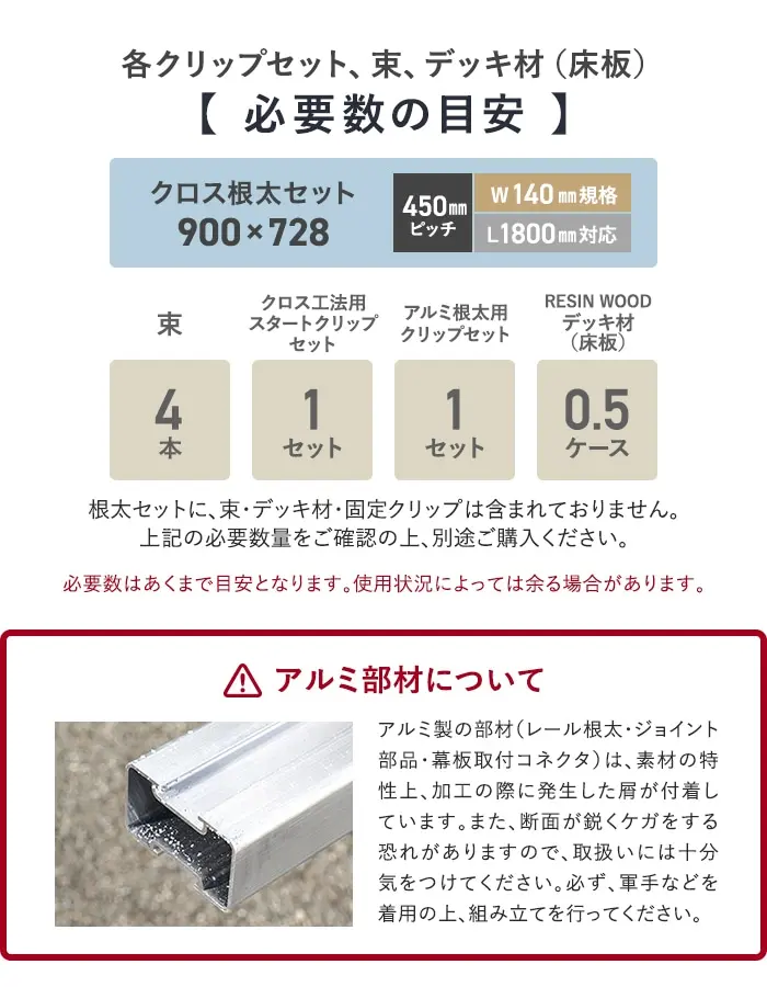 必要数の目安