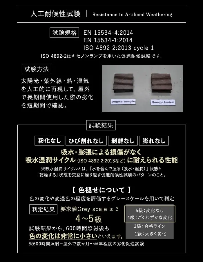 人工木ウッドデッキ RESINWOOD2 ベーシック 床板 (中空仕様) 145×25×1795mm【掲載品番】DK-DEKEN-11 / DK-DEKEN-12 / DK-DEKEN-13 / DK-DEKEN-15