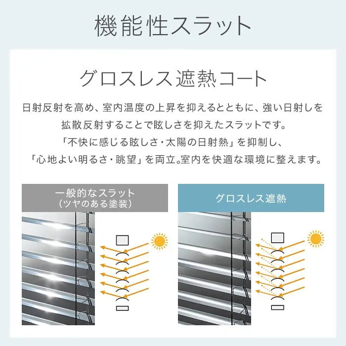 機能性スラット