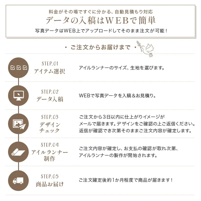 データの入稿はWEBで簡単