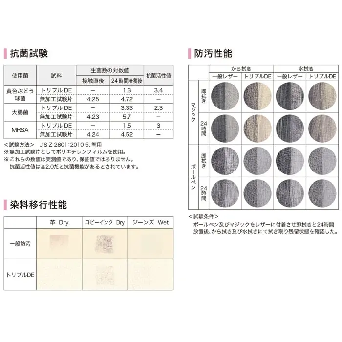 防汚性能