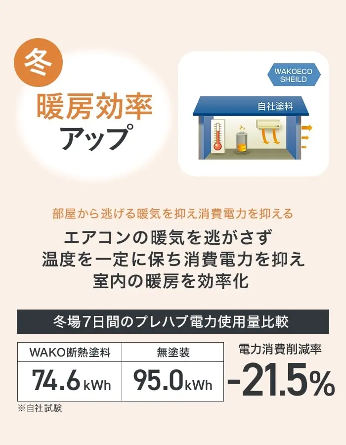 暖房効率アップ