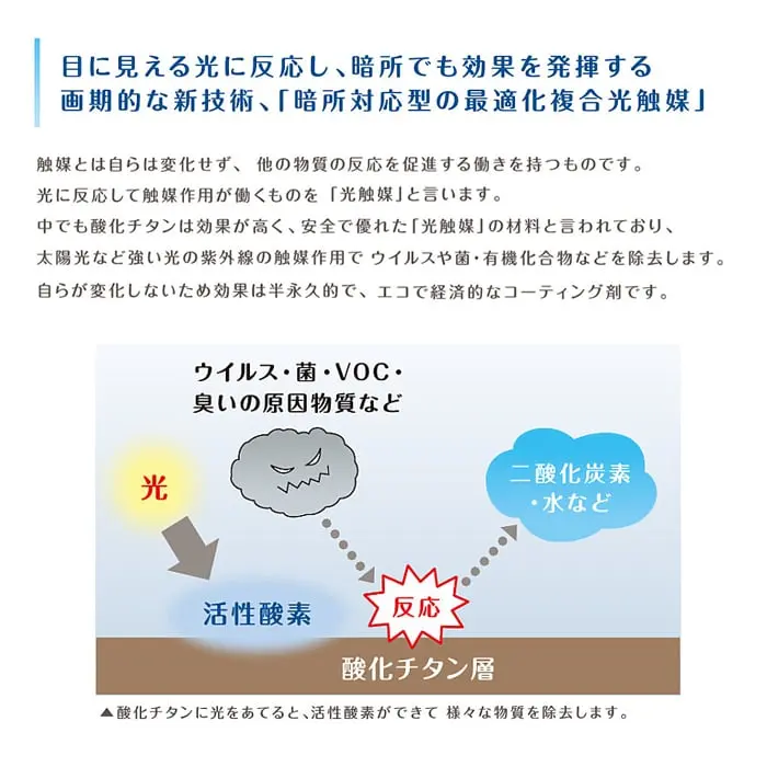 エアー・ウォッシュ・フローリングは暗所対応型 最適化複合光触媒