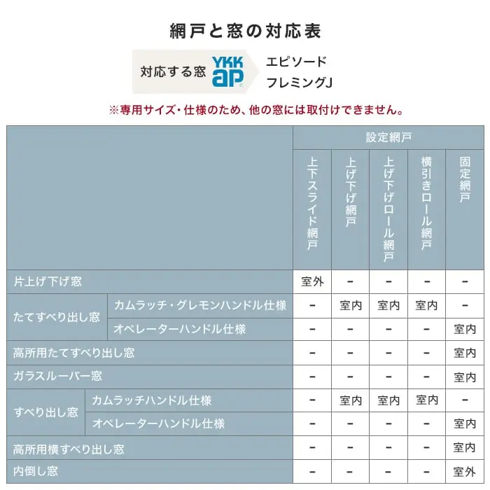 網戸と窓の対応表