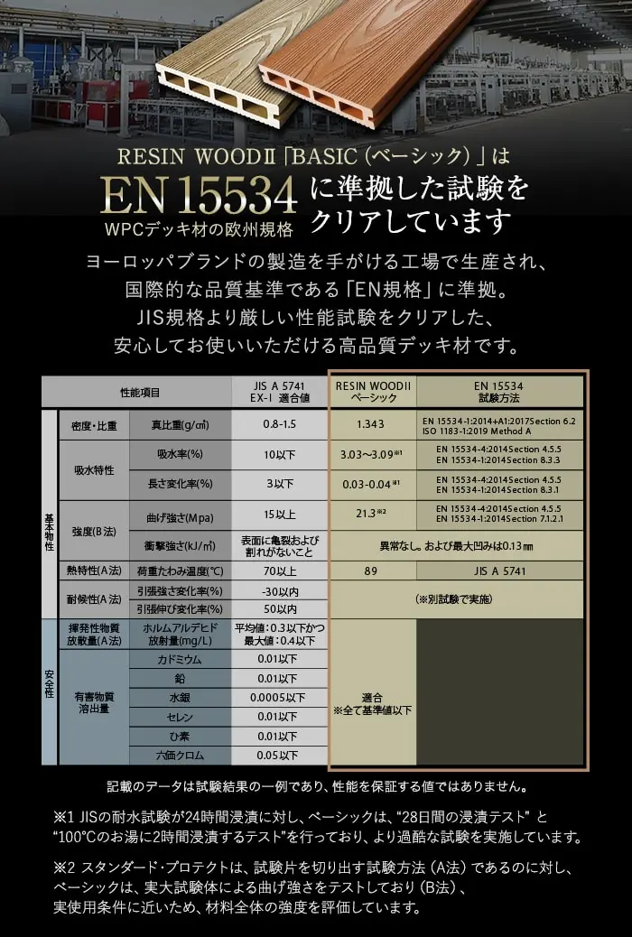 人工木ウッドデッキ RESINWOOD2 ベーシック 床板 (中空仕様) 145×25×1795mm【掲載品番】DK-DEKEN-11 / DK-DEKEN-12 / DK-DEKEN-13 / DK-DEKEN-15