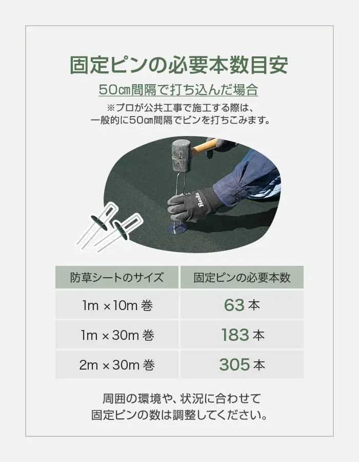 固定ピンの必要本数目安