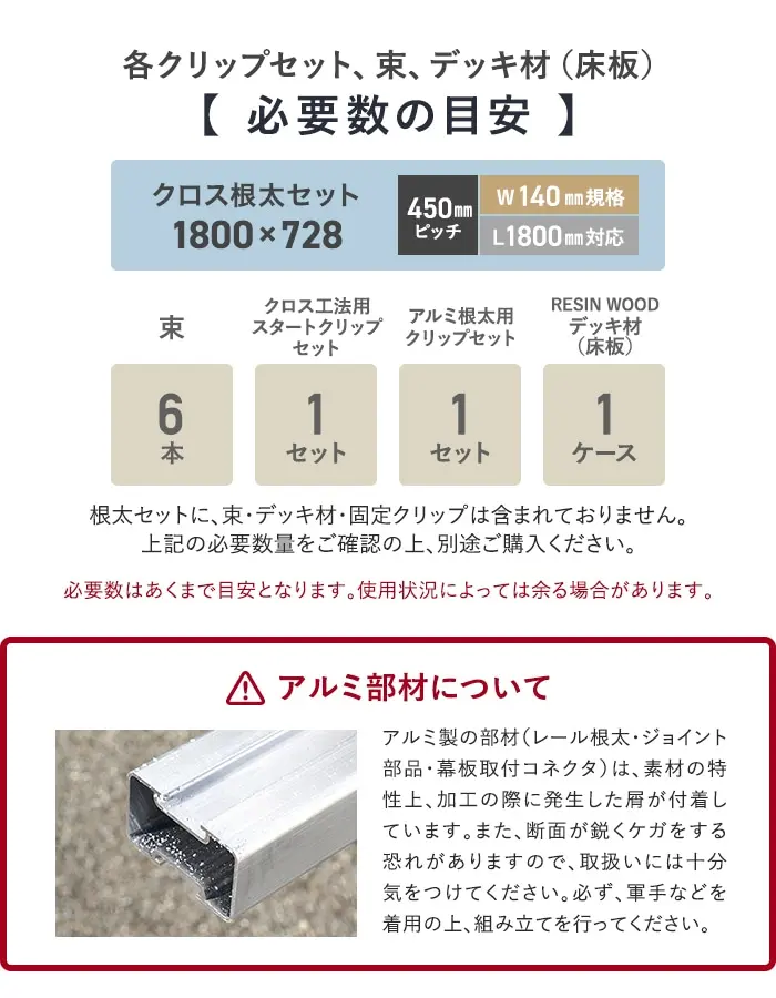 必要数の目安