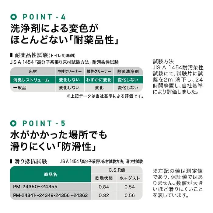 洗浄剤による変色がほとんどない「耐薬品性」