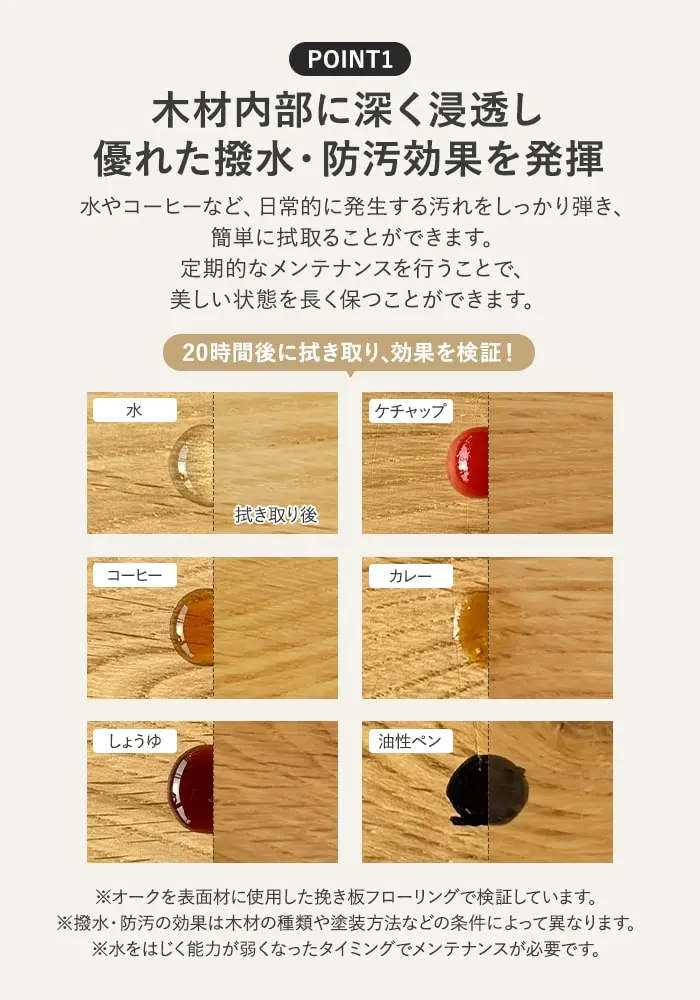 木材内部に深く浸透し優れた撥水・防汚効果を発揮