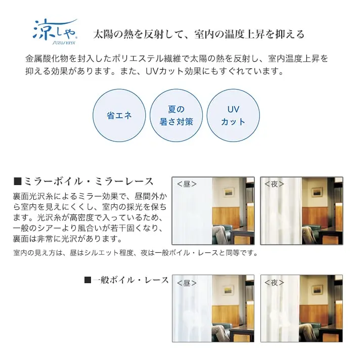 太陽の熱を反射して、室内の温度上昇を抑える