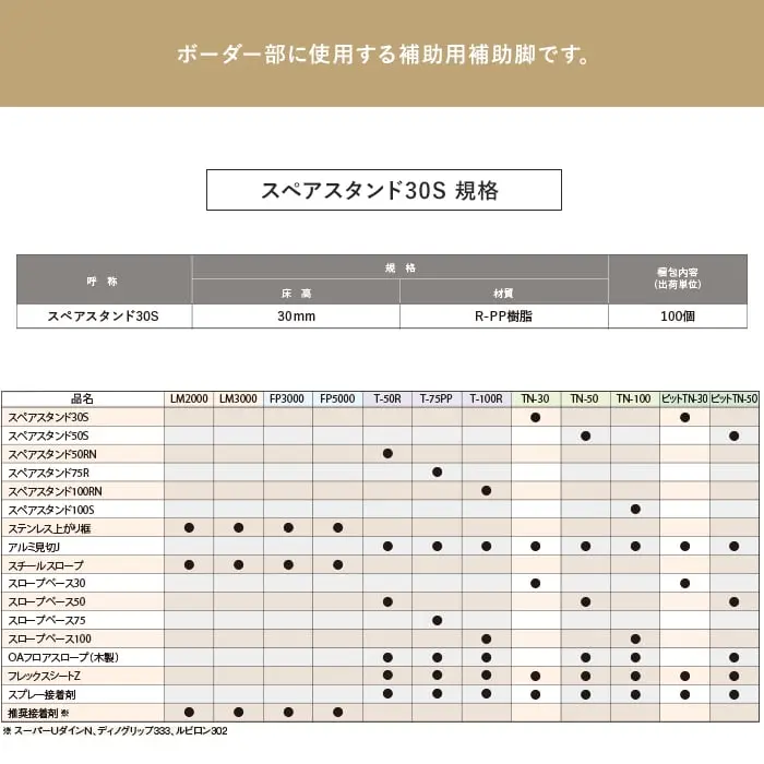 ボーダ一部に使用する補助用補助脚です。