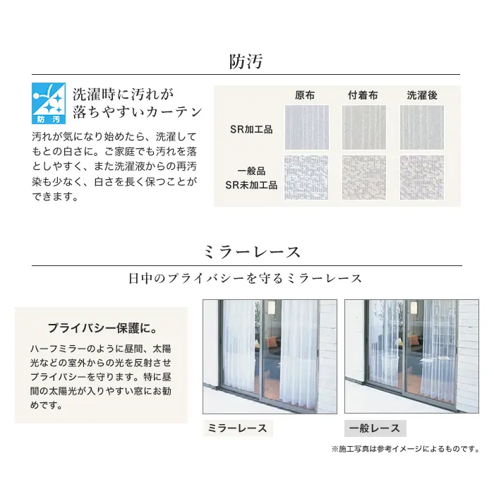 防汚、ミラーレース