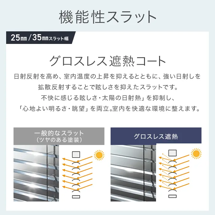 機能性スラット