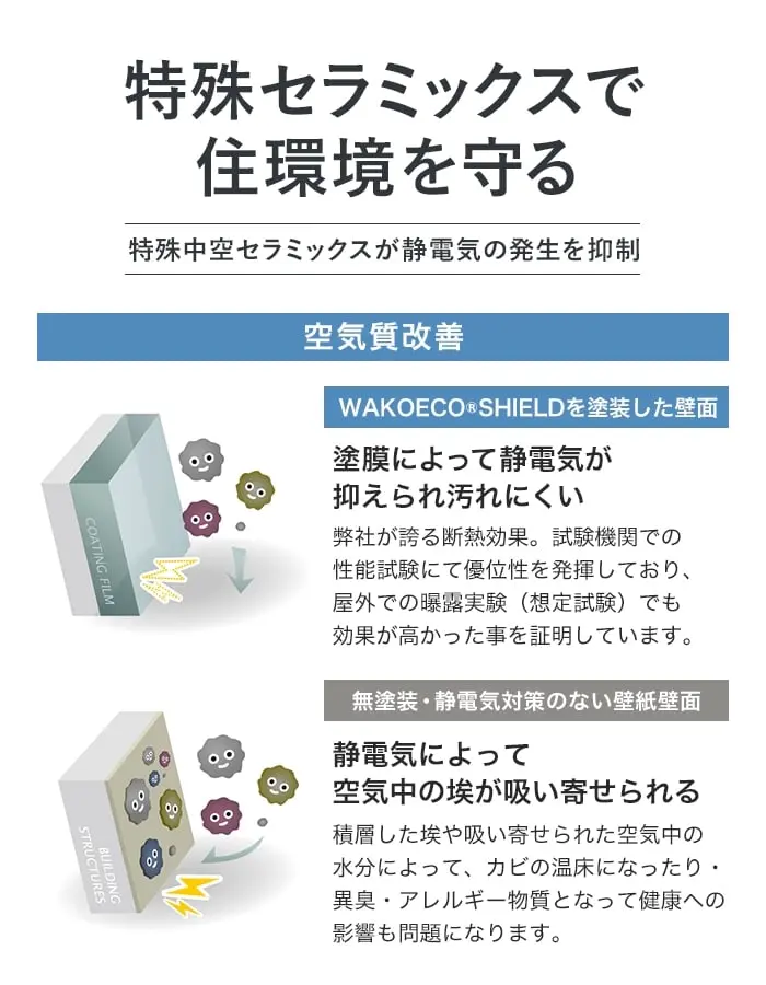 特殊セラミックスで住環境を守る