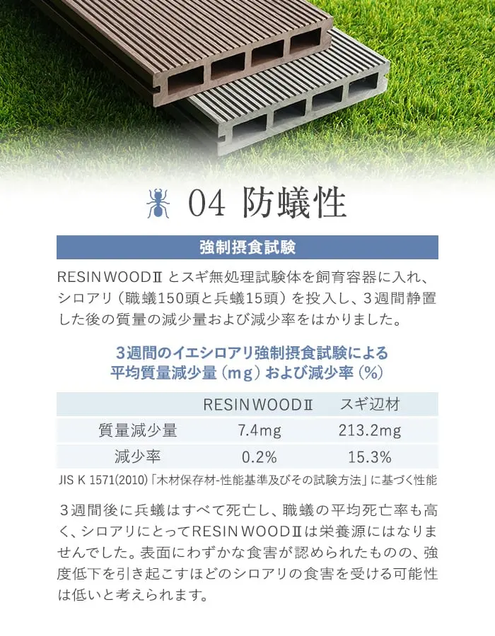 防蟻性